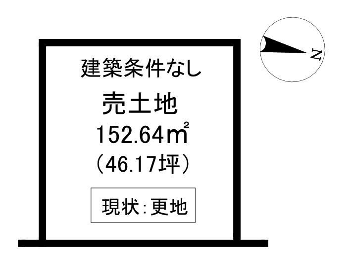 土地図