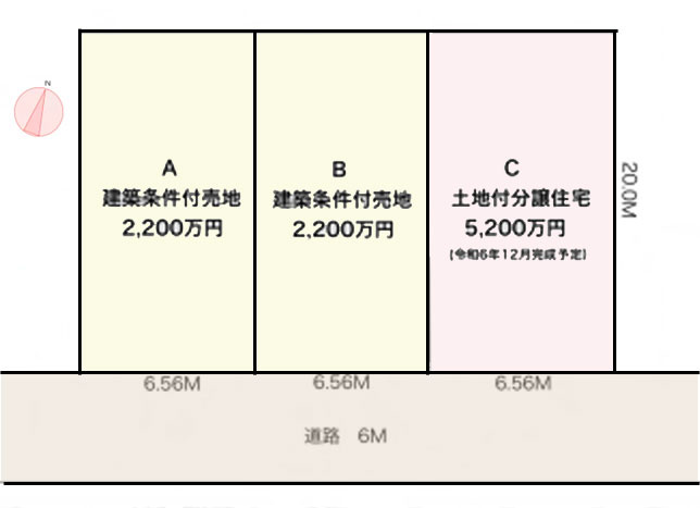 土地図