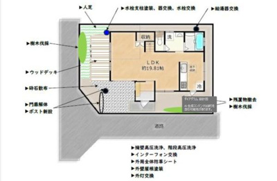 西側は砂利時期、人工芝、ウッドデッキに生まれ変わります♪南側は植栽伐採完了です♪