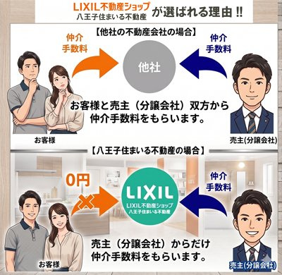 新築は最大仲介手数料でお取引