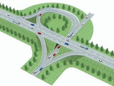 新山梨環状道路 若草 上り 入口