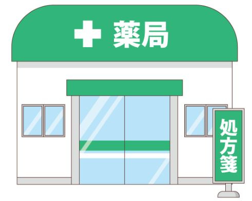 サンドラッグ 神の倉薬局